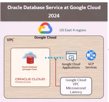 Oracle Cloud Infrastructure Multicloud Architecture – Tech Group